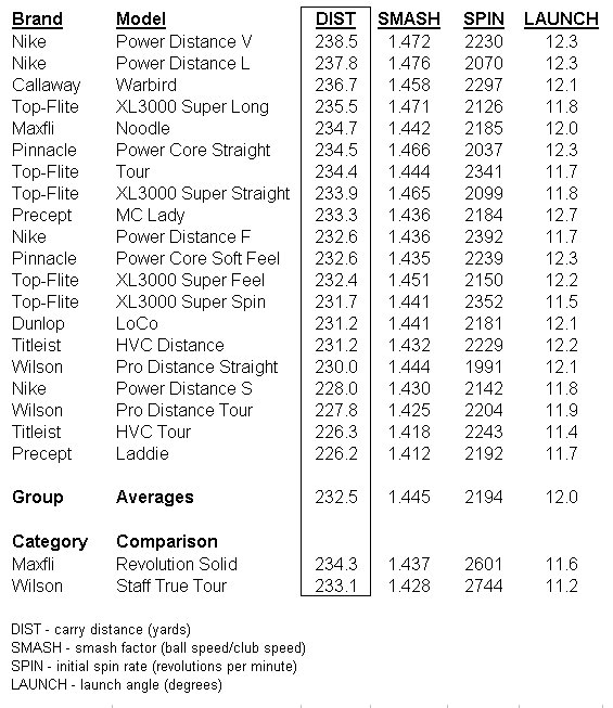 Gary Mayes' Golf Equipment Journal presented by equip2golf.com